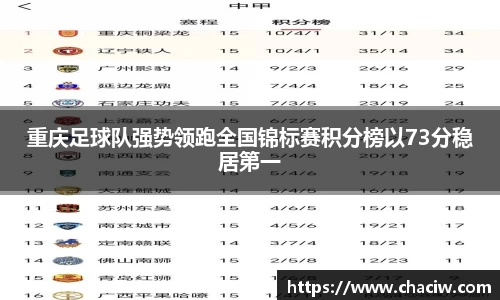 重庆足球队强势领跑全国锦标赛积分榜以73分稳居第一